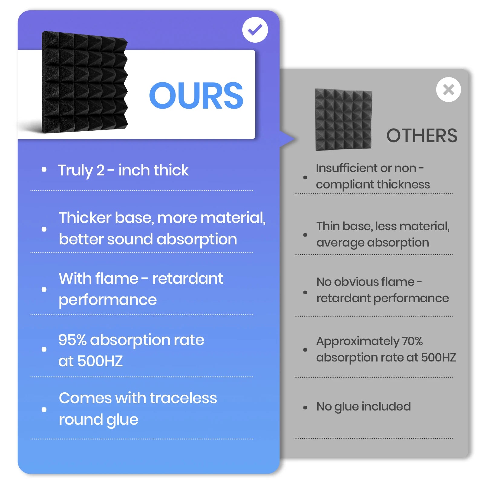 24-Pack Pyramid Acoustic Foam Panels 🎙️✨ | 12”×12”×2” Soundproof Tiles + 120 Adhesive Tabs